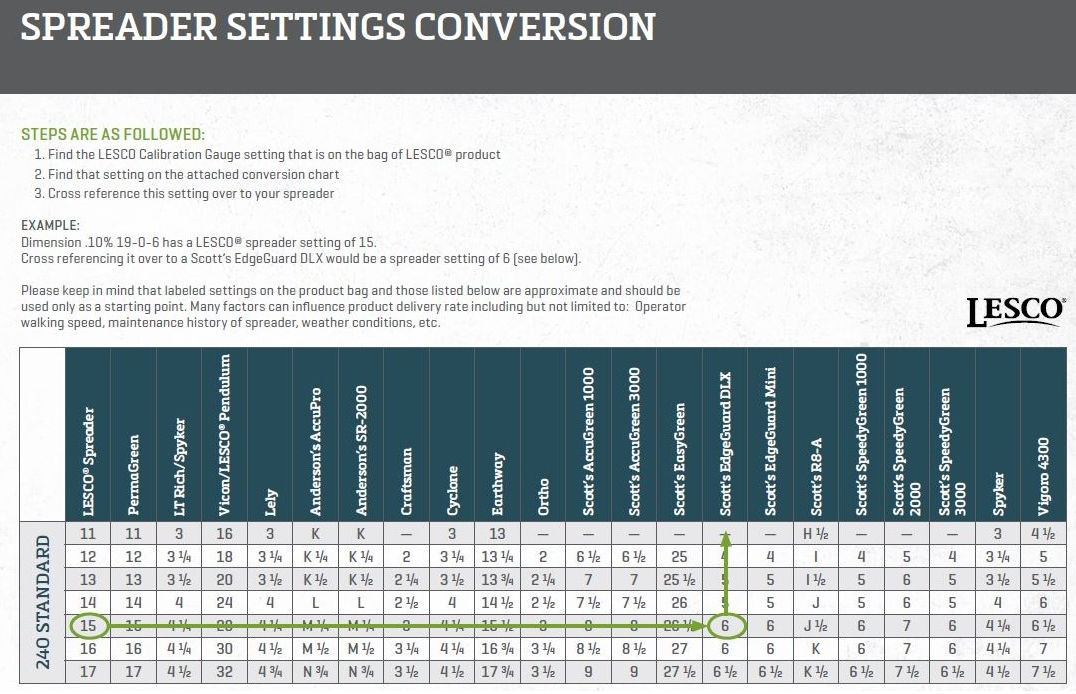 lesco-spreader-settings-final